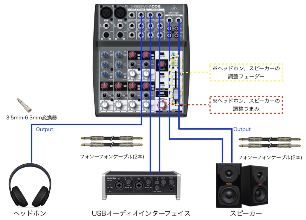 Behringer XENYX QX1002USB オーディオインターフェース 録音