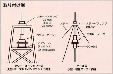 ローテーター ＞ ヤエス（ケンプロ） ＞ ローテーターG-450A（お