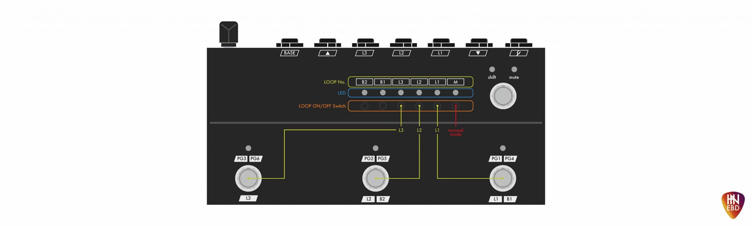 革新的なスイッチャーのお話 | ギターのレシピ