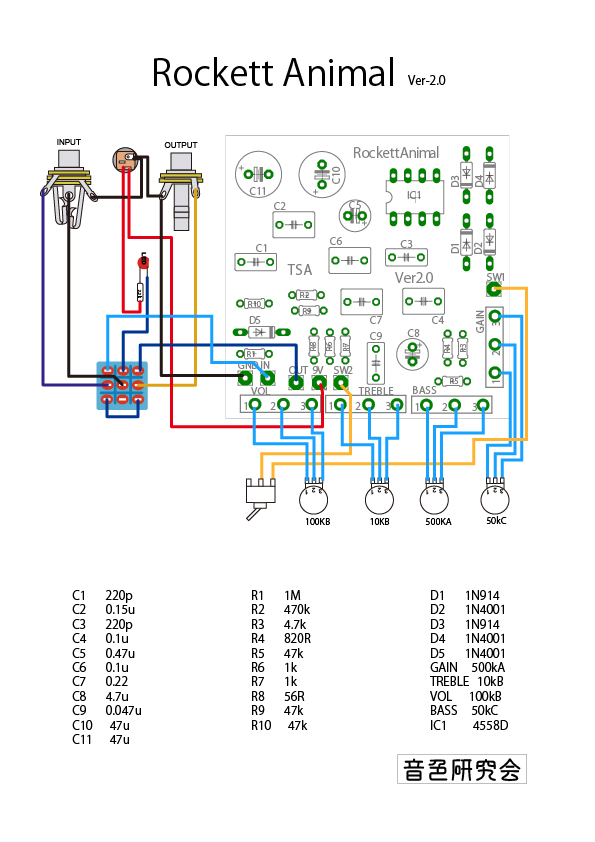 Rockett Animal | 仙台初心者ギターサークル
