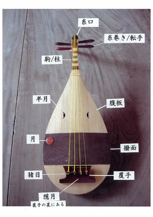 平家琵琶 ミニチュアと台 撥 平家琵琶 ミニチュアと台 撥 楽天市場】楽