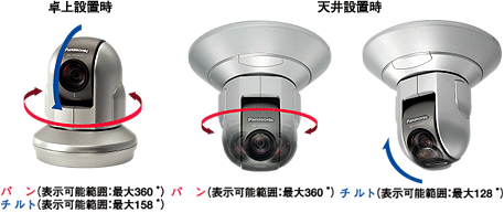 Panasonic BB-HCM581（屋内タイプ）