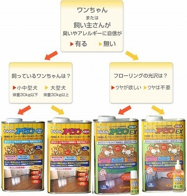 ペットの為の滑り止め！フローリングでペットが滑る！それは、わんわん