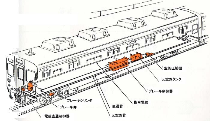 電車の入替弁