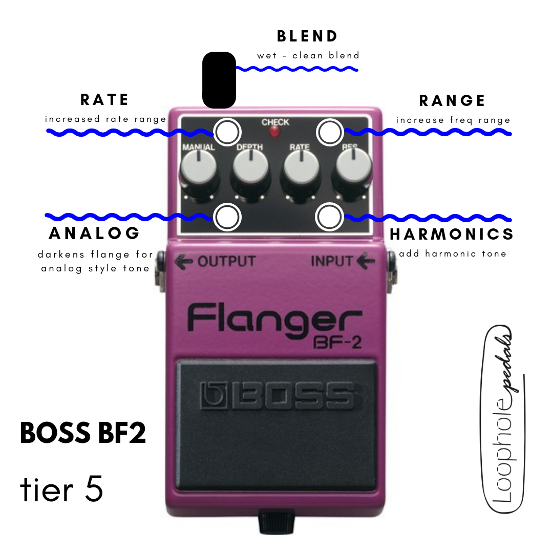 Boss BF2 Flanger Mods – Loophole Pedals