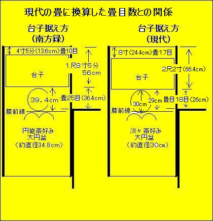 古備前水指 千家三代元伯花押 円能斎追書o457