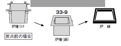 茶室(茶道具)-本炉壇 置炉 灰 五徳 炉釜など炉壇廻の専門サイト！【SKK