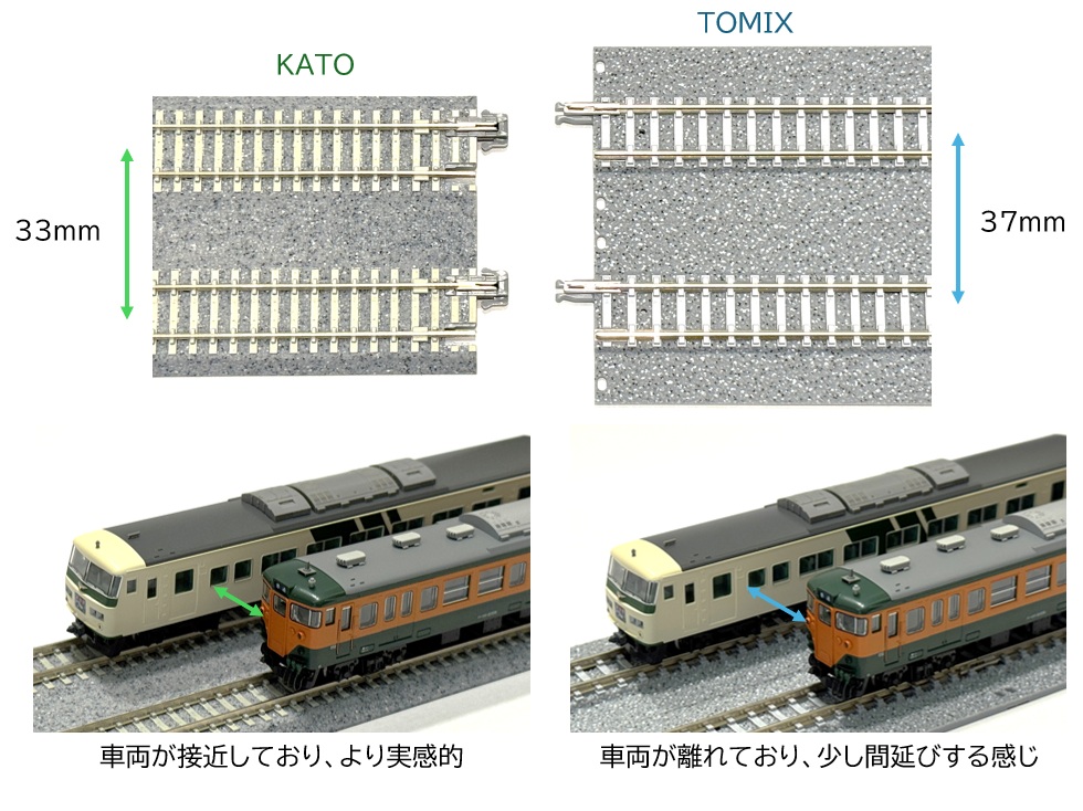 Nゲージ徹底比較】初心者向け KATOとTOMIXのレールの賢い選び方 - 走れ