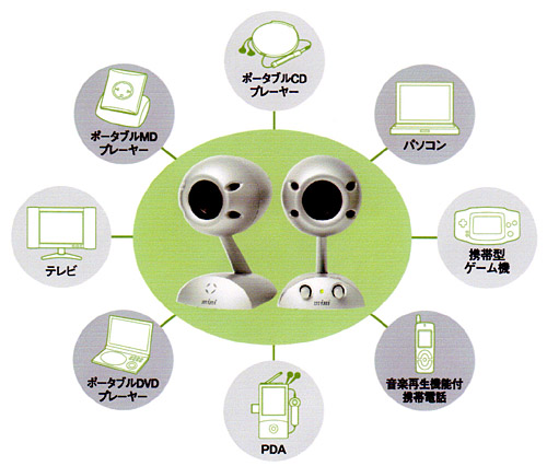 TuneUP ver】TIMEDOMEIN miniスピーカー