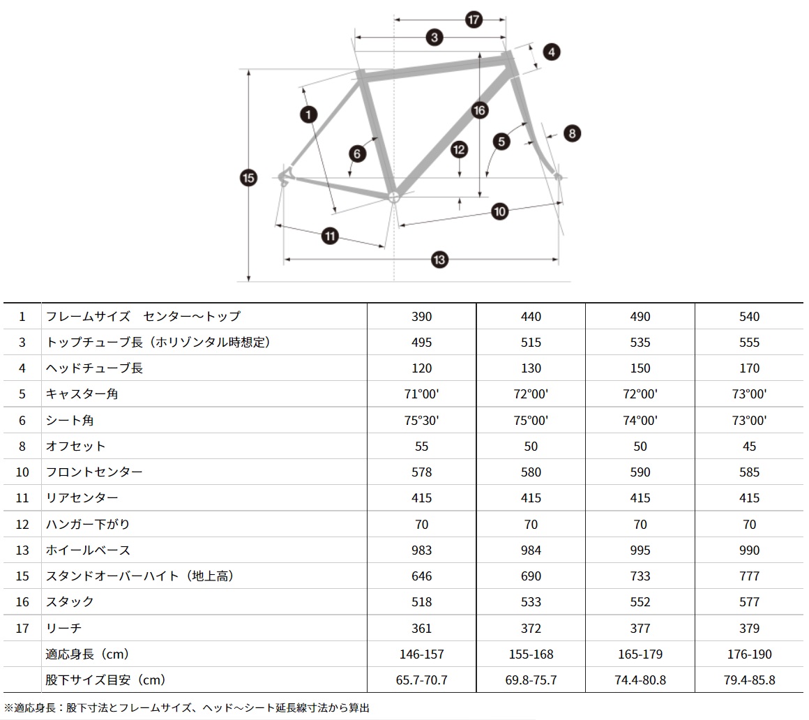 ウエムラサイクルパーツインターネット店 / ANCHOR(アンカー