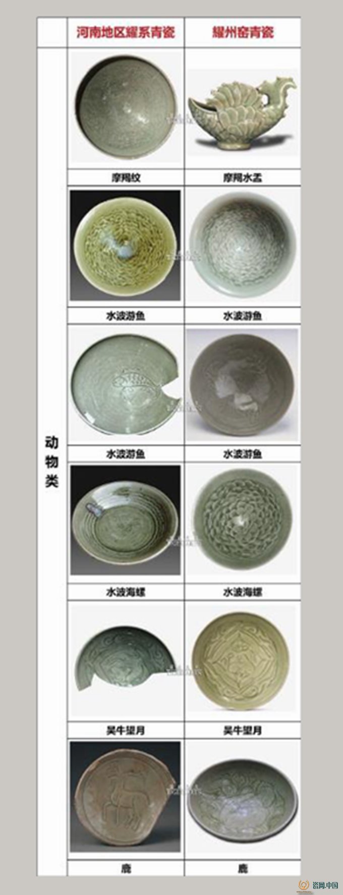 中国古美術 唐物 宋代 青磁鉢 耀州窯 東溝窯