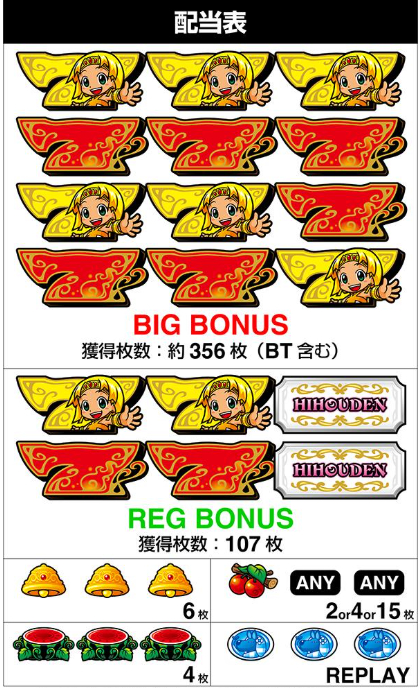 スマスロ「クレアの秘宝伝 〜はじまりの扉と太陽の石〜 ボーナス