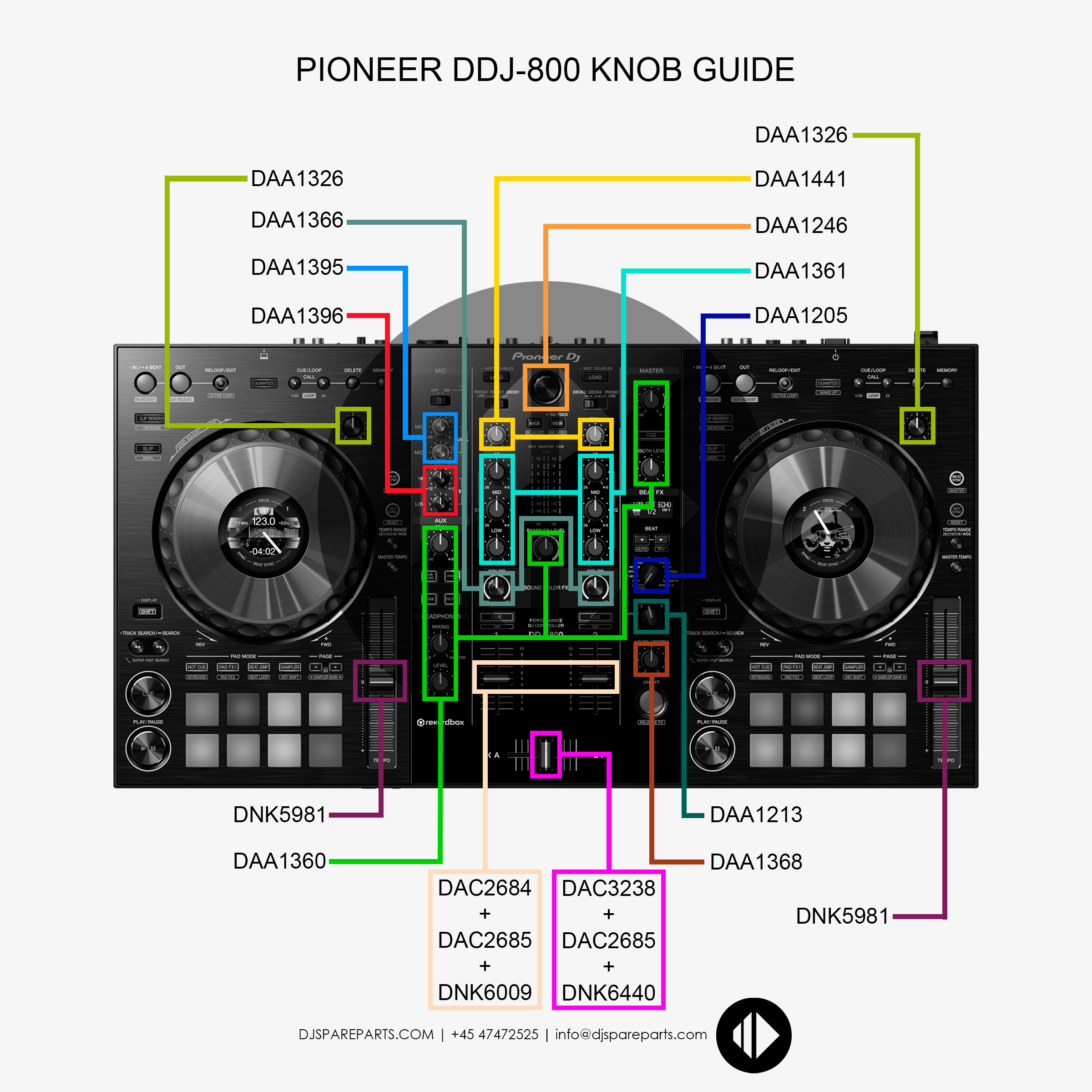 Pioneer DJ DDJ-800コントローラー 箱付き DDJ-800 (archived) 2