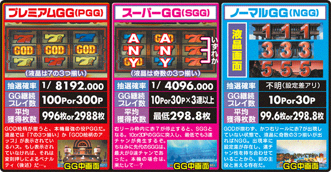 パチスロ実機 ミリオンゴッド XR 不要 パチスロ実機】ミズホ☆ゴールド