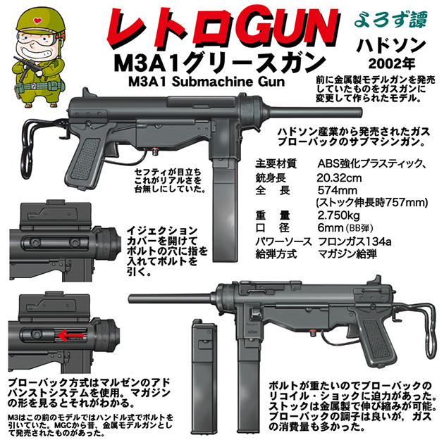 レトロGUN ハドソン M3A1グリースガン | ハイパー道楽の戦場日記