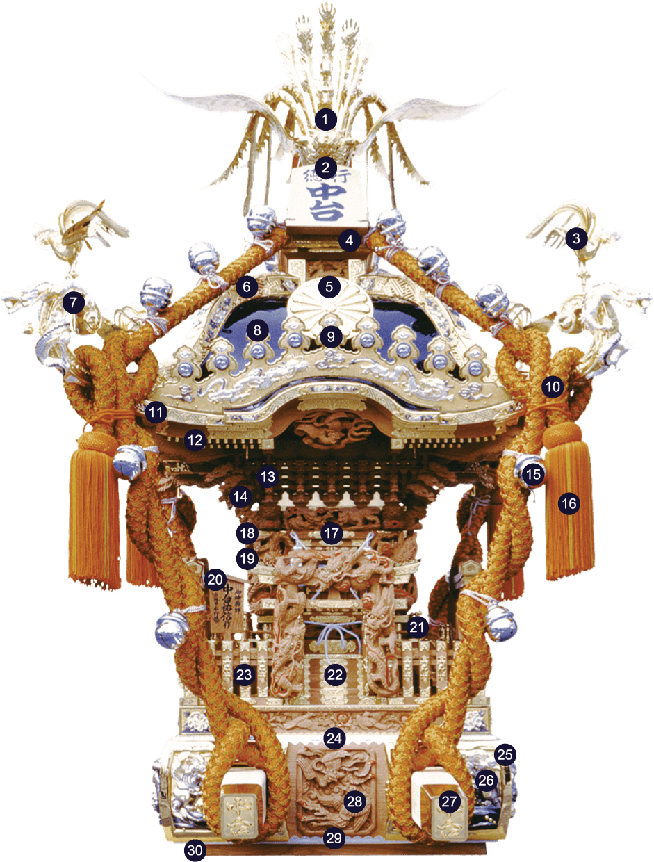 有）中台製作所～神輿のことなら中台製作所にお任せ～