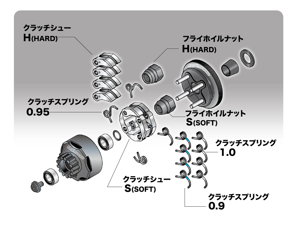 OSエンジン12TG Ver.5コンボセット、3Dクラッチ、エンジンマウント MAX