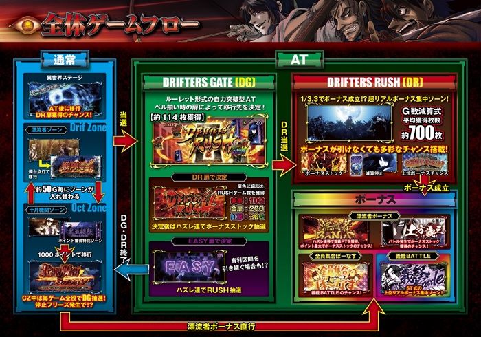 パチスロドリフターズ | スロパチステーション パチンコ・パチスロ