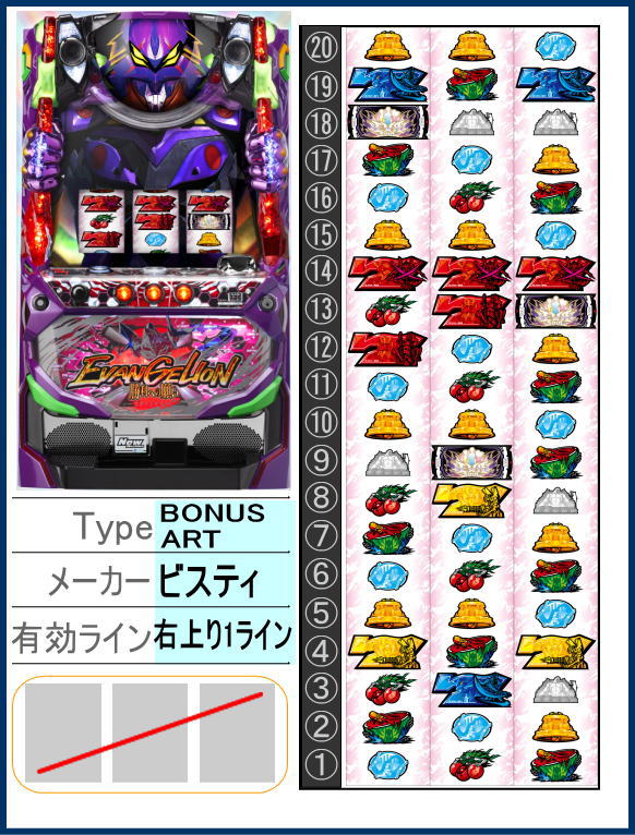 ヱヴァンゲリヲン・勝利への願い - 【一撃】パチンコ・パチスロ解析攻略