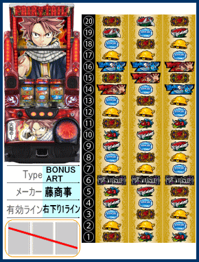 パチスロ FAIRY TAIL（スロットフェアリーテイル）：【スロット新台