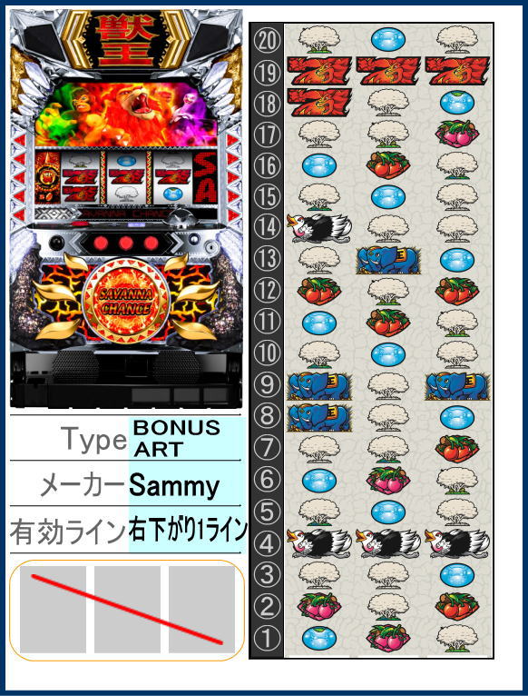 パチスロ獣王 王者の覚醒 - 【一撃】パチンコ・パチスロ解析攻略