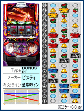 ヱヴァンゲリヲン・魂を繋ぐもの - 【一撃】パチンコ・パチスロ解析攻略