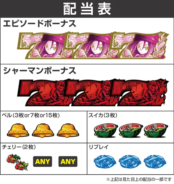 シャーマンキング （スロット/スマスロ）解析情報サイト