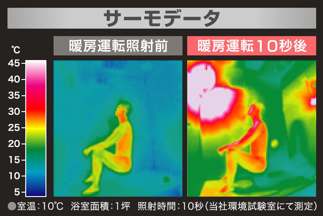 SDG-1200GBM 高須産業 涼風暖房機 壁面取付 防水仕様 浴室用