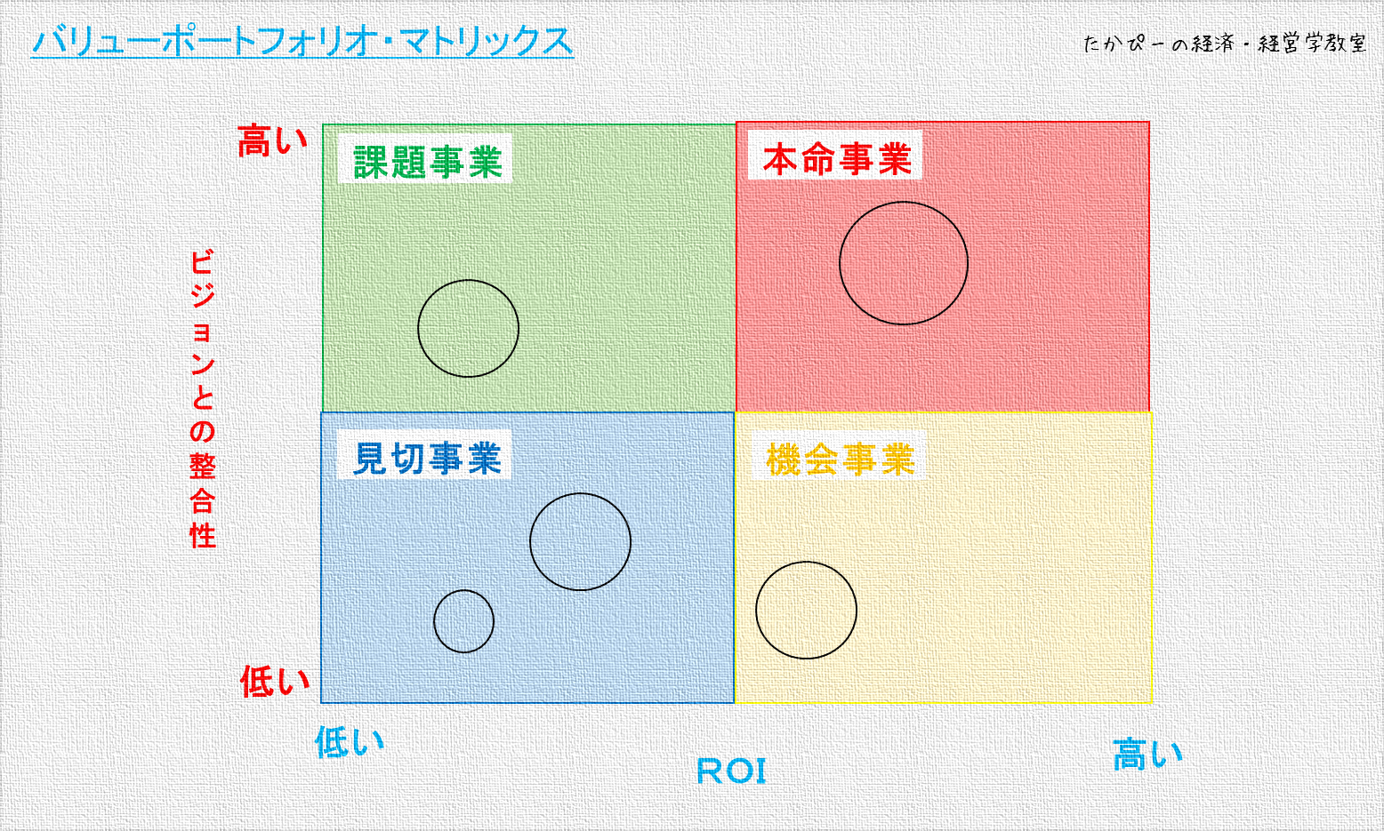 5分でわかる】バリューポートフォリオをわかりやすく解説｜たかぴーの