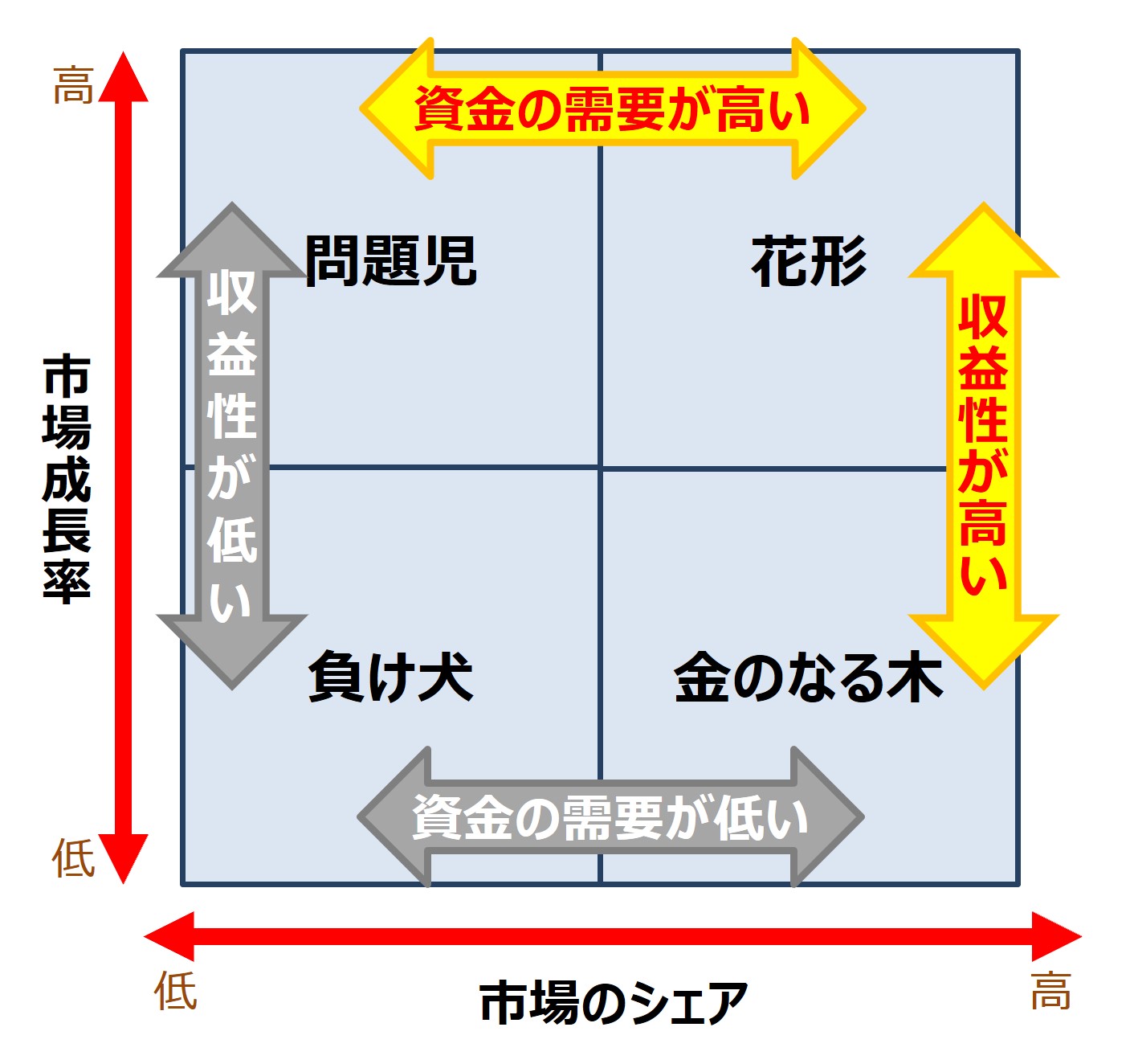 イノベーション・新規事業に必要な基礎知識 ~ポートフォリオ