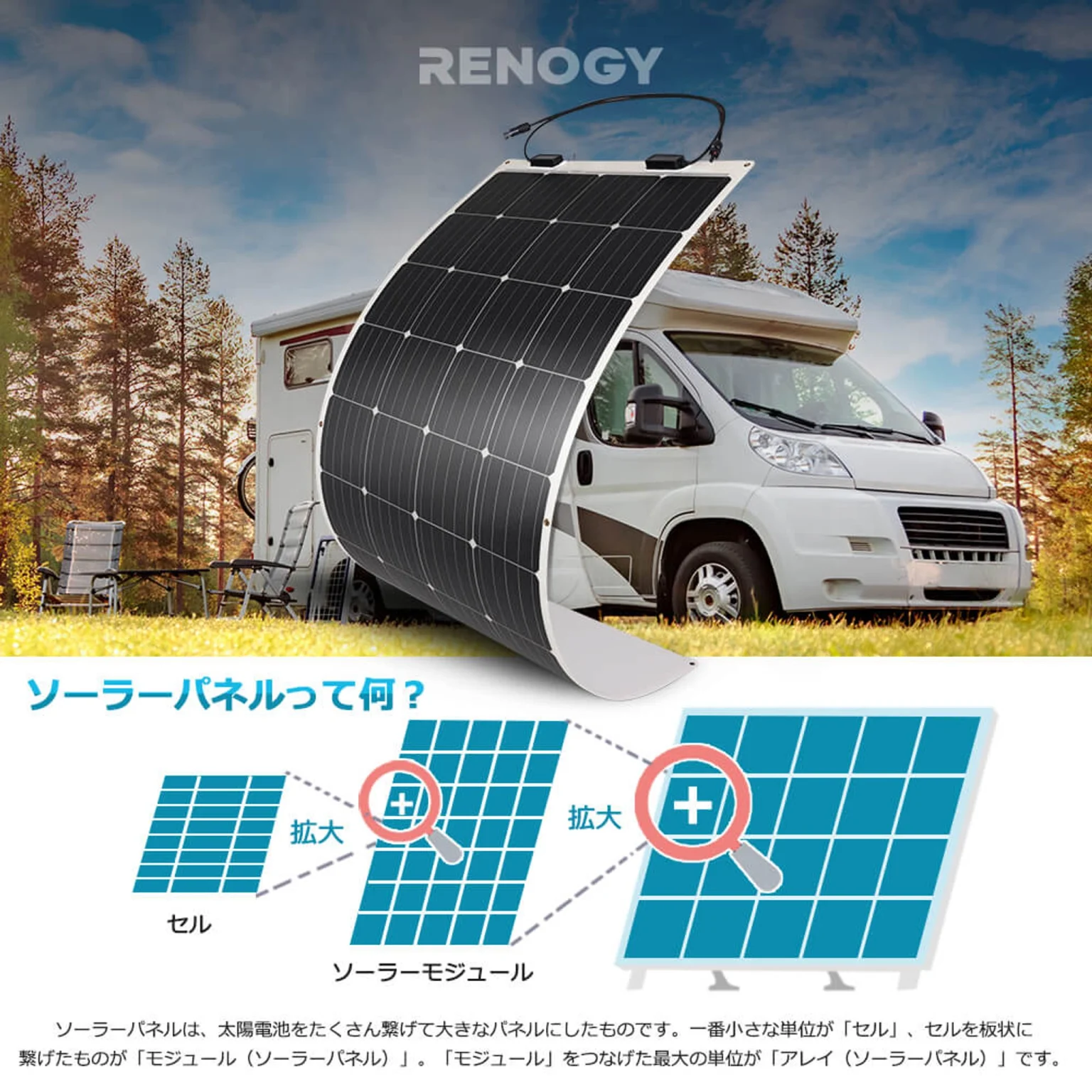 薄型・軽量】RENOGY 175W フレキシブルソーラーパネル G2モデル (12V