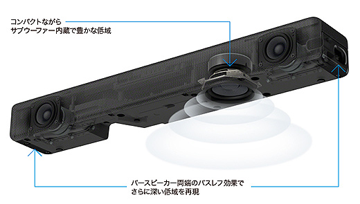 ソニーストアにて1本で臨場感豊かな音を楽しめるサウンドバー「HT