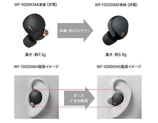 これを読めば全てわかる！】世界最高クラスのノイズキャンセリングと