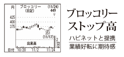 株)ブロッコリー【2706】：掲示板 - Yahoo!ファイナンス