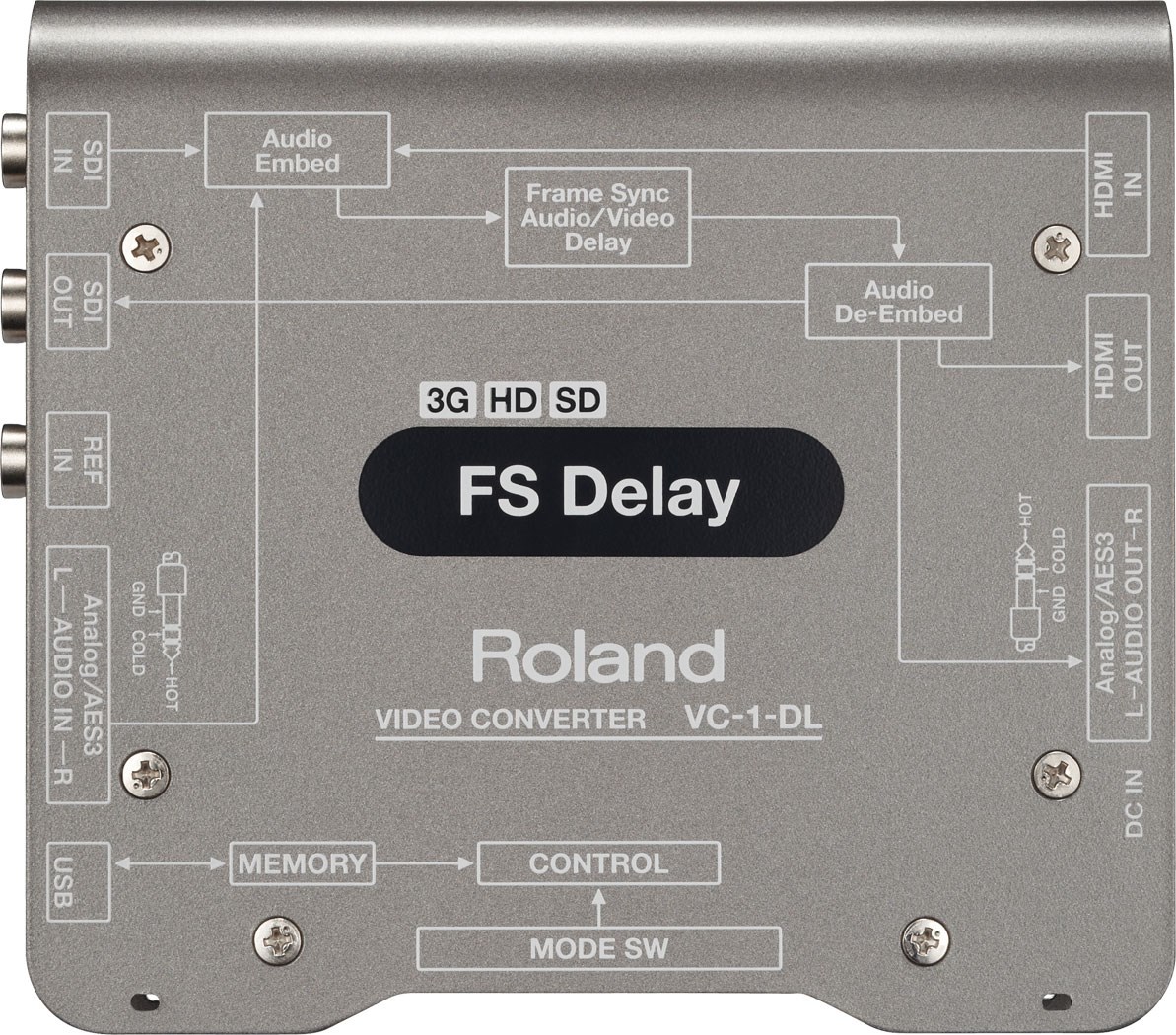 Roland VC-1-DL ビデオコンバーター HDMI/SDI双方向