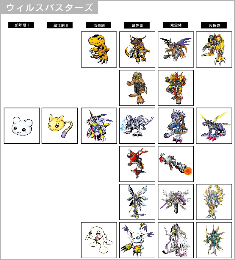 デジモンペンデュラム ZERO 限定ゴールド デジモンペンデュラムZERO