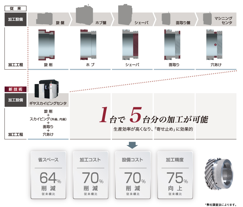 GS200H｜株式会社 ジェイテクト