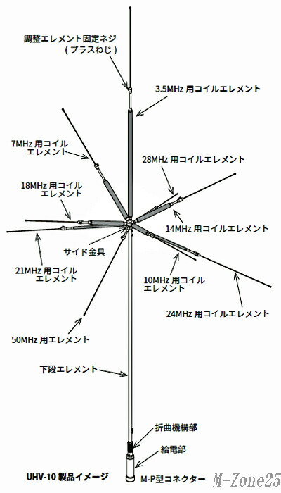 楽天市場】UHV-10 コメット HF/50MHz 9バンド垂直ベランダアンテナ