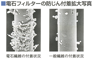 楽天市場】トーヨーセフティー取替え式 防じんマスク（直結式/半面形