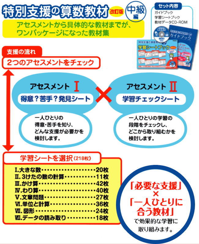 改訂版 特別支援の国語·算数教材 中級編2点 改訂版 特別支援の国語