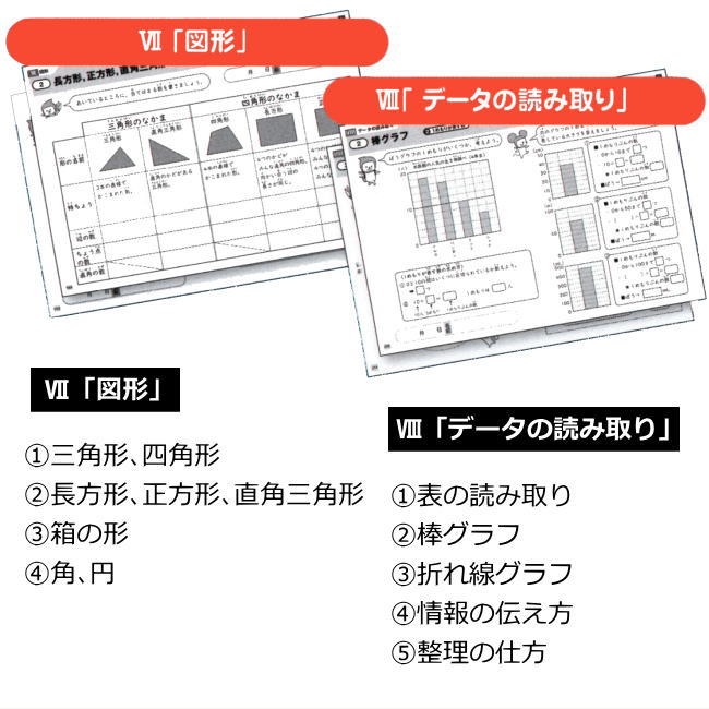 改訂版 特別支援の算数教材 中級編 改訂版 特別支援の算数教材（初級編