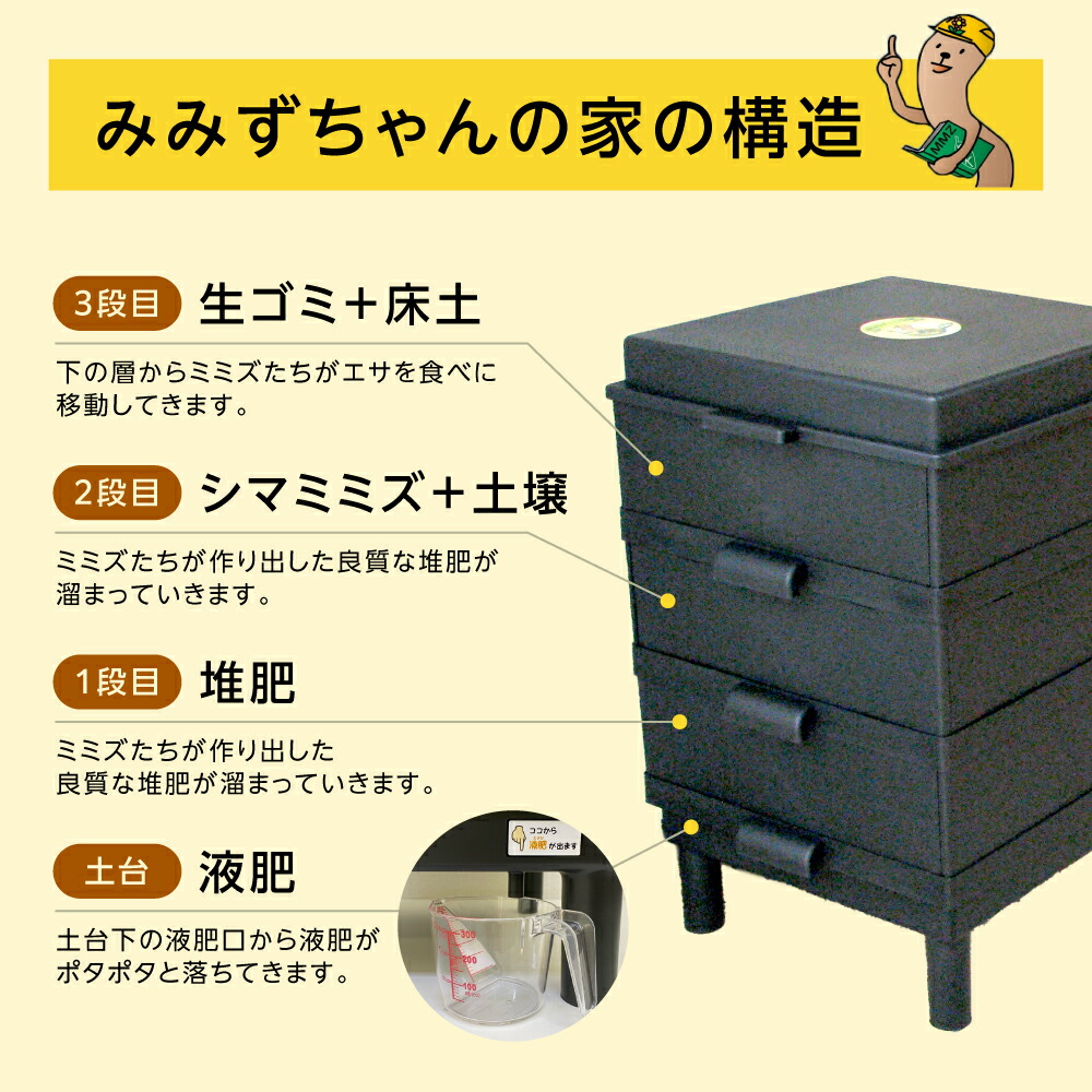 シマミミズ 2000匹 生ゴミ処理、肥料、その他 【公式通販】