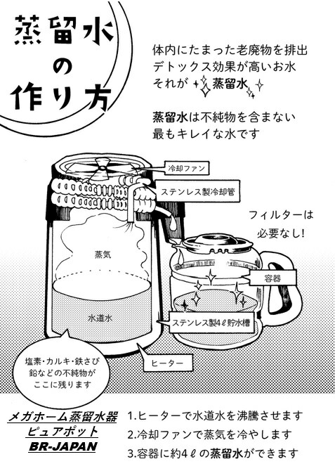 楽天市場】蒸留水器 台湾メガホーム社製ステンレスボディ(黒)MH943SBS