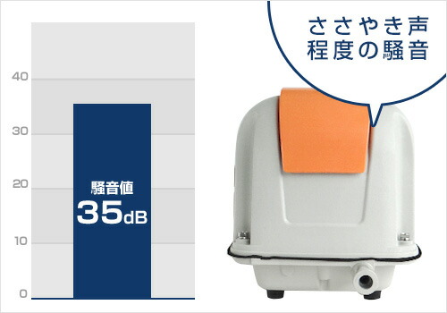 楽天市場】安永エアポンプ エアーポンプ AP-40P (40L/省エネ型) 【AP