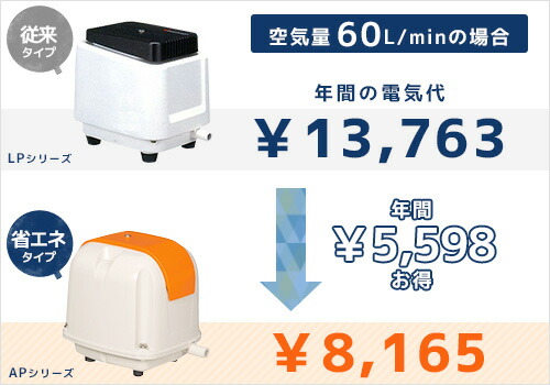 楽天市場】安永エアポンプ エアーポンプ AP-60G (60L/省エネ型) 【LP
