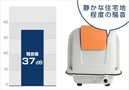 楽天市場】安永エアポンプ エアーポンプ AP-60G (60L/省エネ型) 【LP