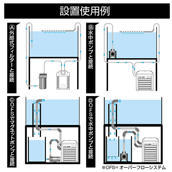 楽天市場】ゼンスイ 水槽用クーラー ZTK-150 (冷却水量250L以下/淡水