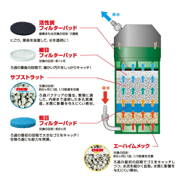 楽天市場】エーハイム クラシックフィルター 2215 ろ材付 (1個／2個