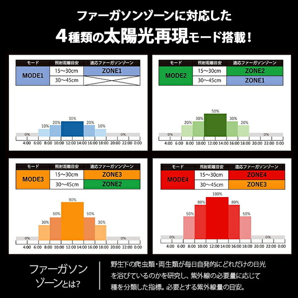 楽天市場】バータイプ ソラリウム UV LED 700 75～90cmケージ用