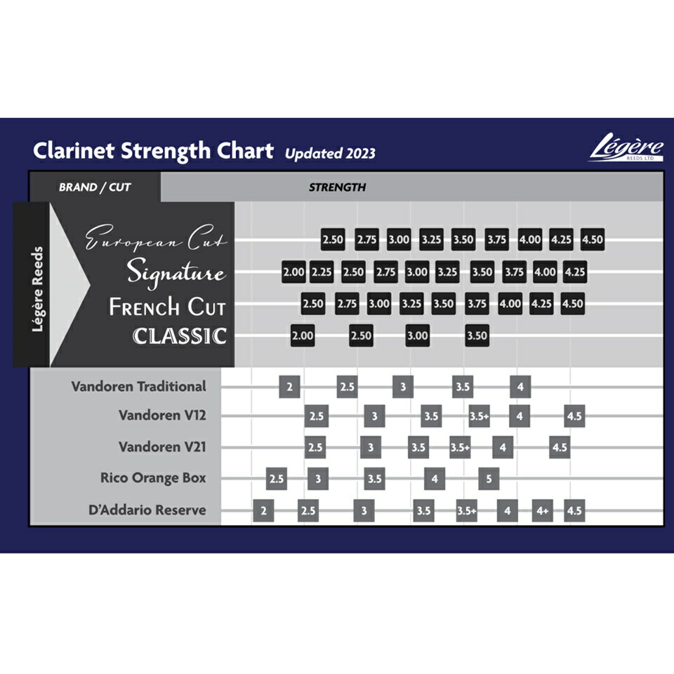 楽天市場】Legere レジェール プラスチック リード B♭クラリネット